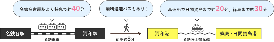 名鉄電車で行く 篠島 日間賀島でんしゃ旅 4 6月限定プラン 名鉄 名鉄電車で行く 篠島 日間賀島でんしゃ旅 4 6月限定プラン 名鉄