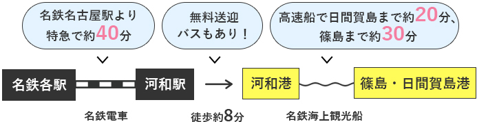 名鉄電車で行く 篠島 日間賀島でんしゃ旅 4 6月限定プラン 名鉄 名鉄電車で行く 篠島 日間賀島でんしゃ旅 4 6月限定プラン 名鉄