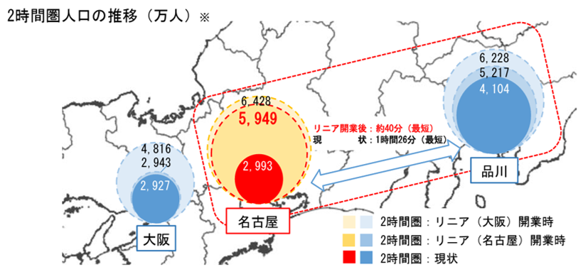 2時間圏人口の推移