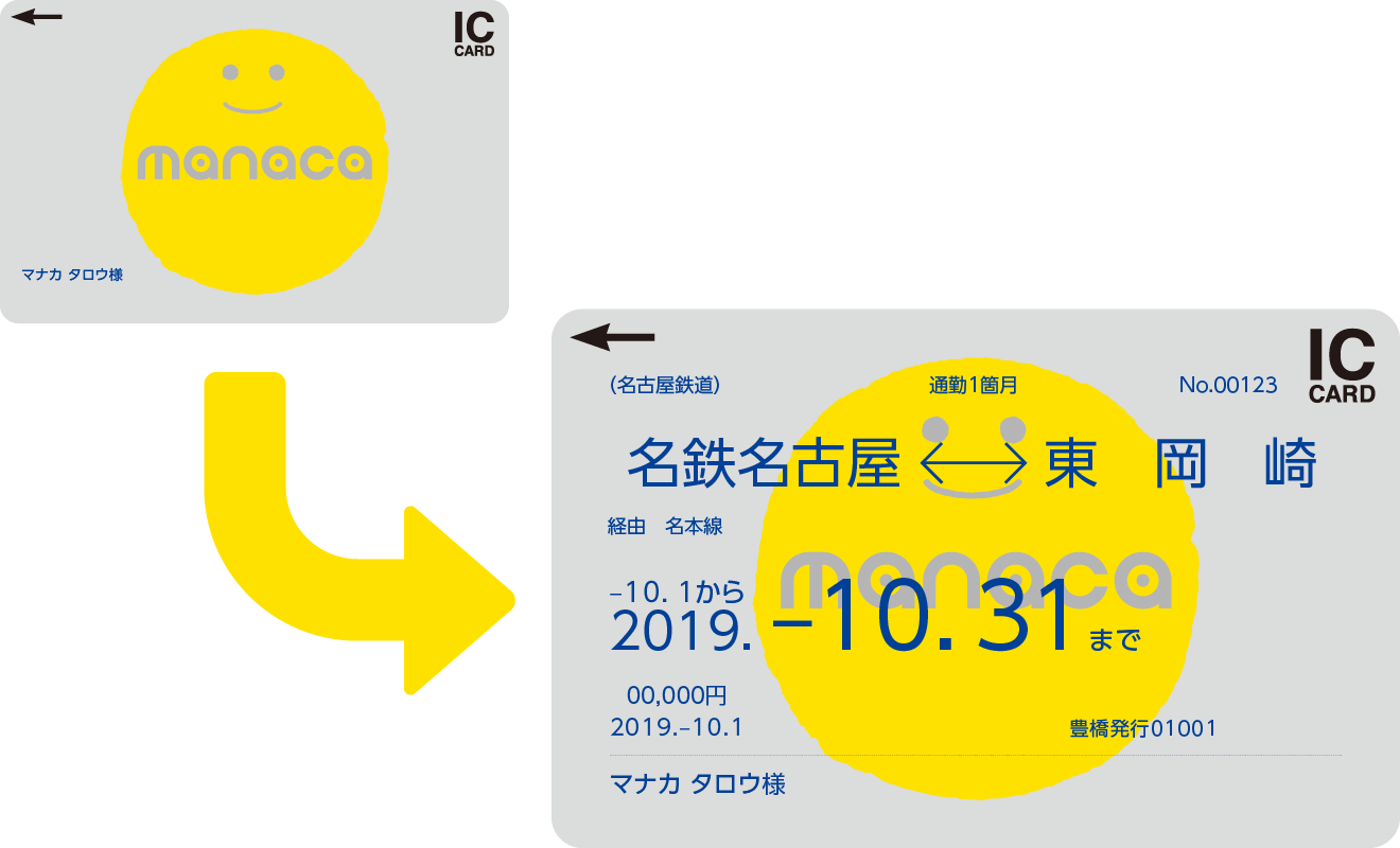 名鉄　定期　名古屋鉄道　株主優待