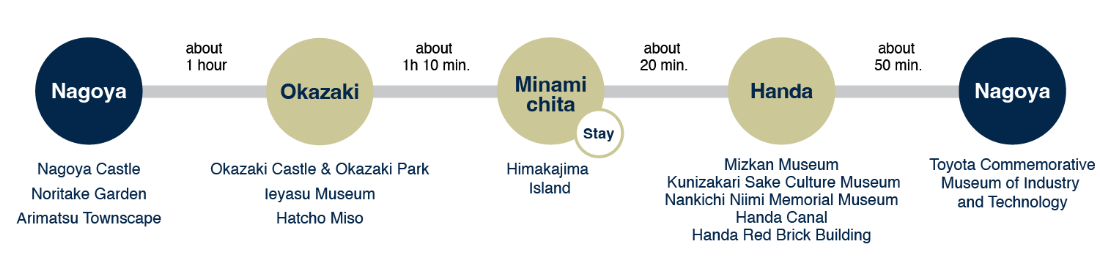Chita Peninsula Discovery