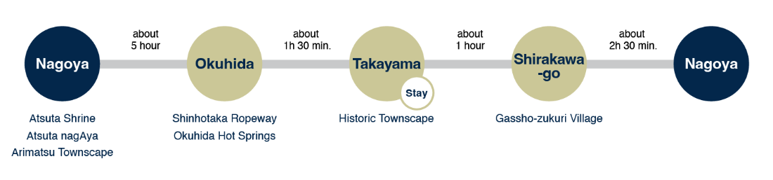 Japan’s Timeless Landscapes