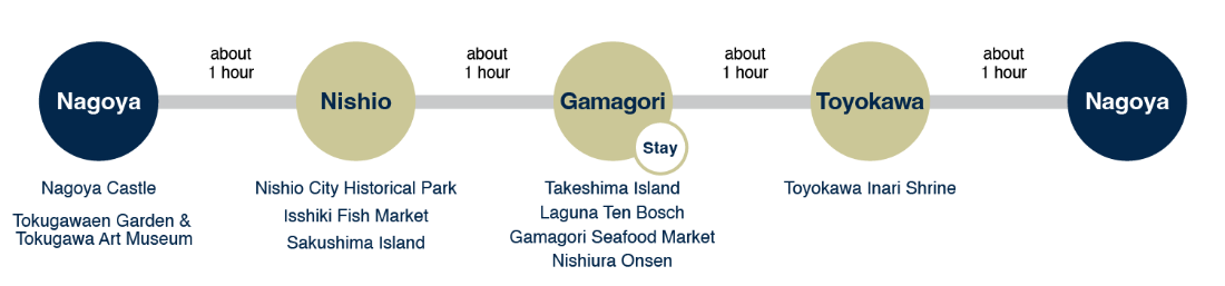 Mikawa Bay Delights