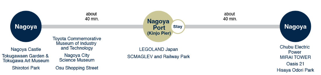 Nagoya Entertainment Experience