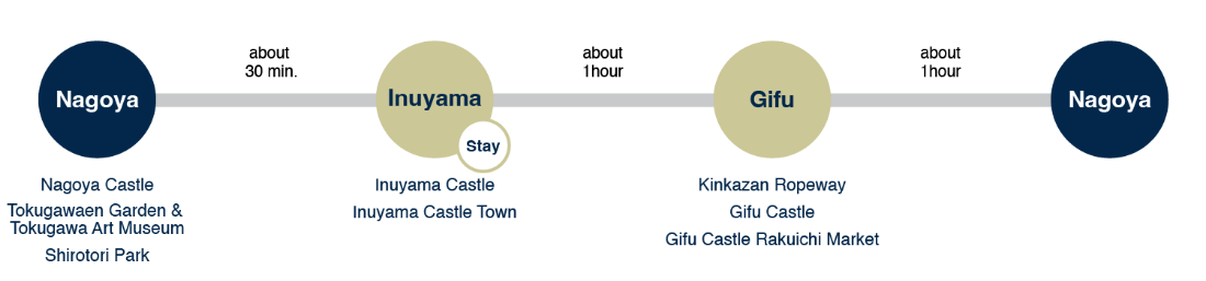 Owari & Mino Historical Tour