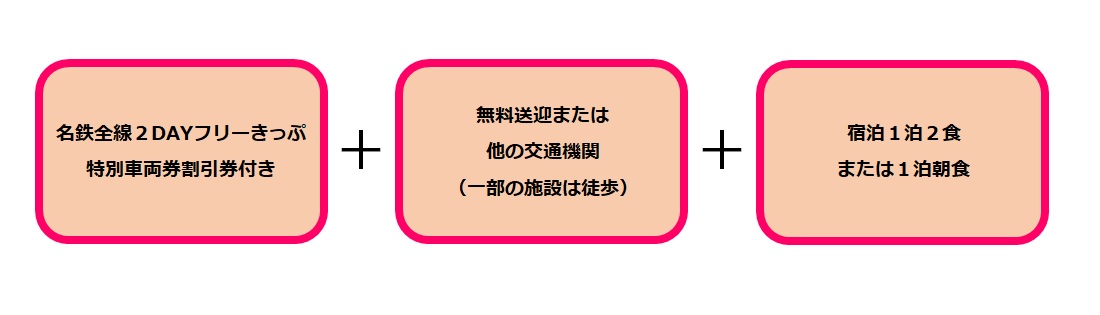 でんしゃ旅 「LOVEあいちキャンペーン」対象商品のご紹介｜でんしゃ旅 