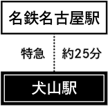 名鉄名古屋駅から犬山駅まで特急で約25分