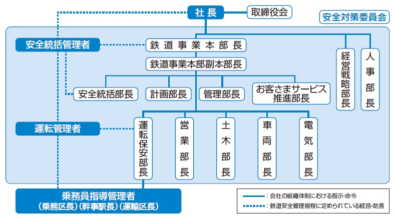 安全管理体制