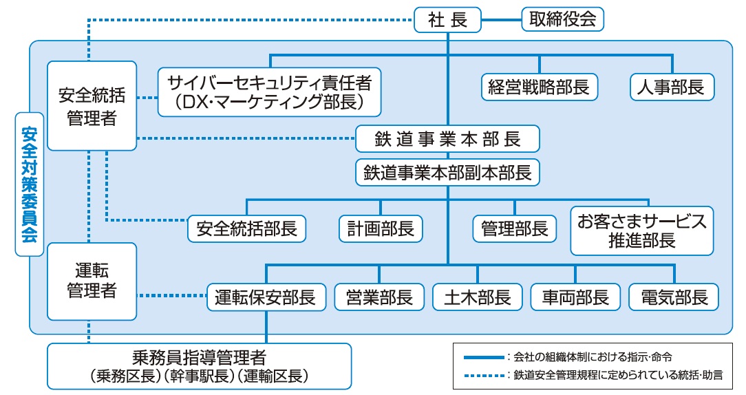 安全管理体制