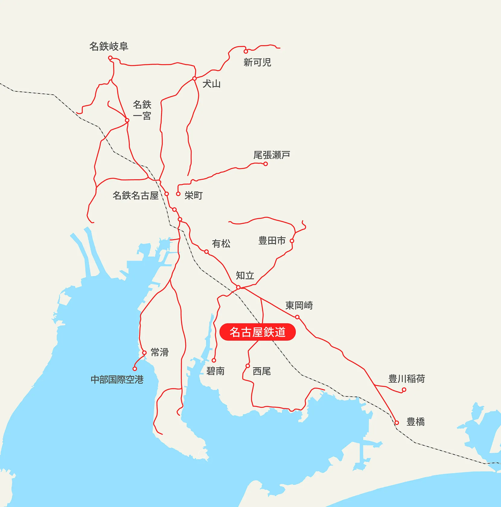 交通ネットワーク