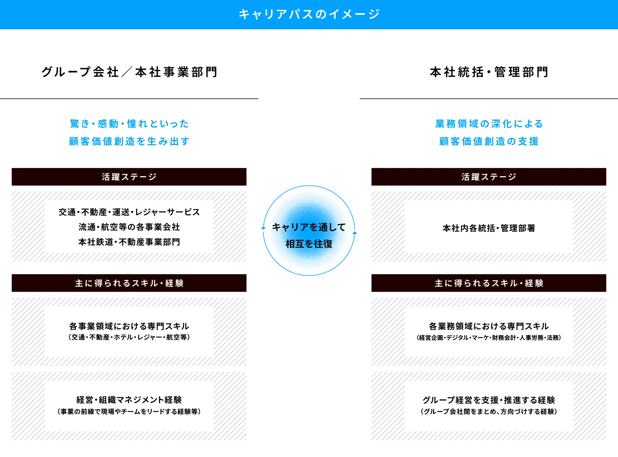 キャリアパスのイメージ