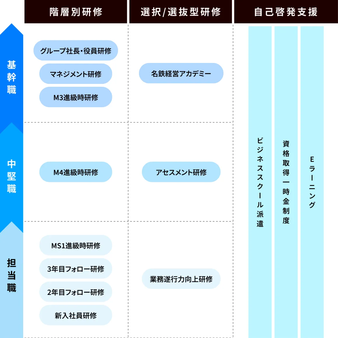 研修・自己啓発支援