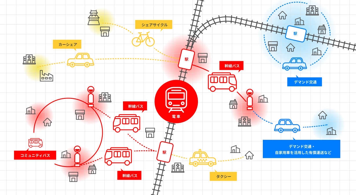 広域的なネットワーク