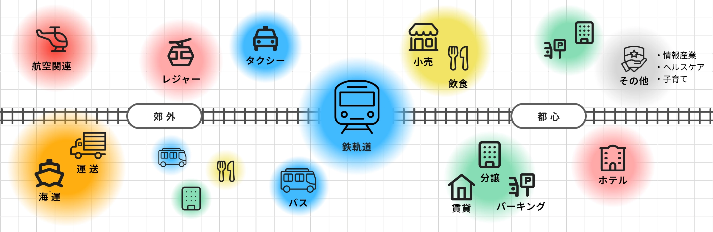 名鉄グループのビジネスモデル