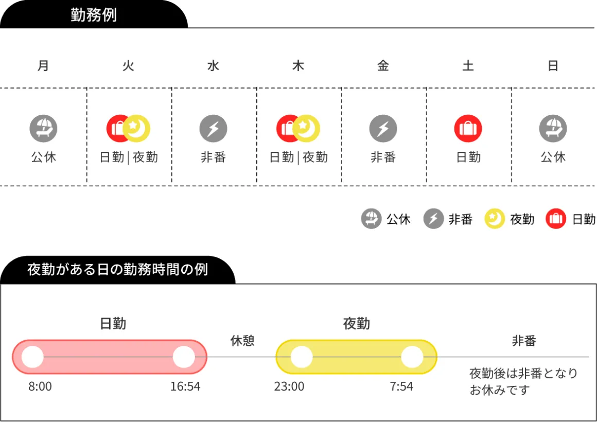 技術系：土木部門の勤務体系