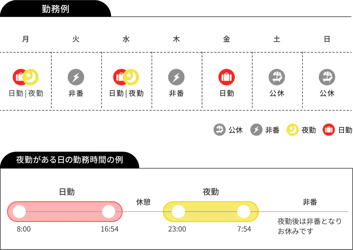 技術系：電気部門の勤務体系