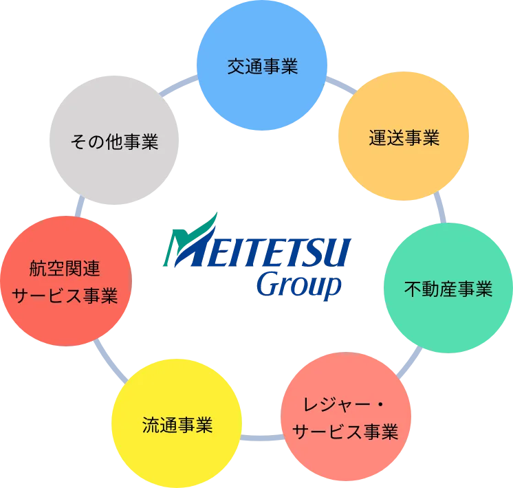 MEITETSU Group