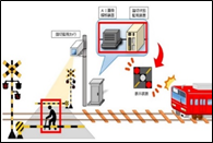 ＡＩ画像解析による踏切監視システムの導入